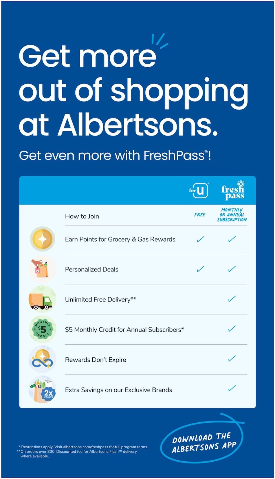 Albertsons Weekly Ad 2nd – 8th August 2023 Page 5