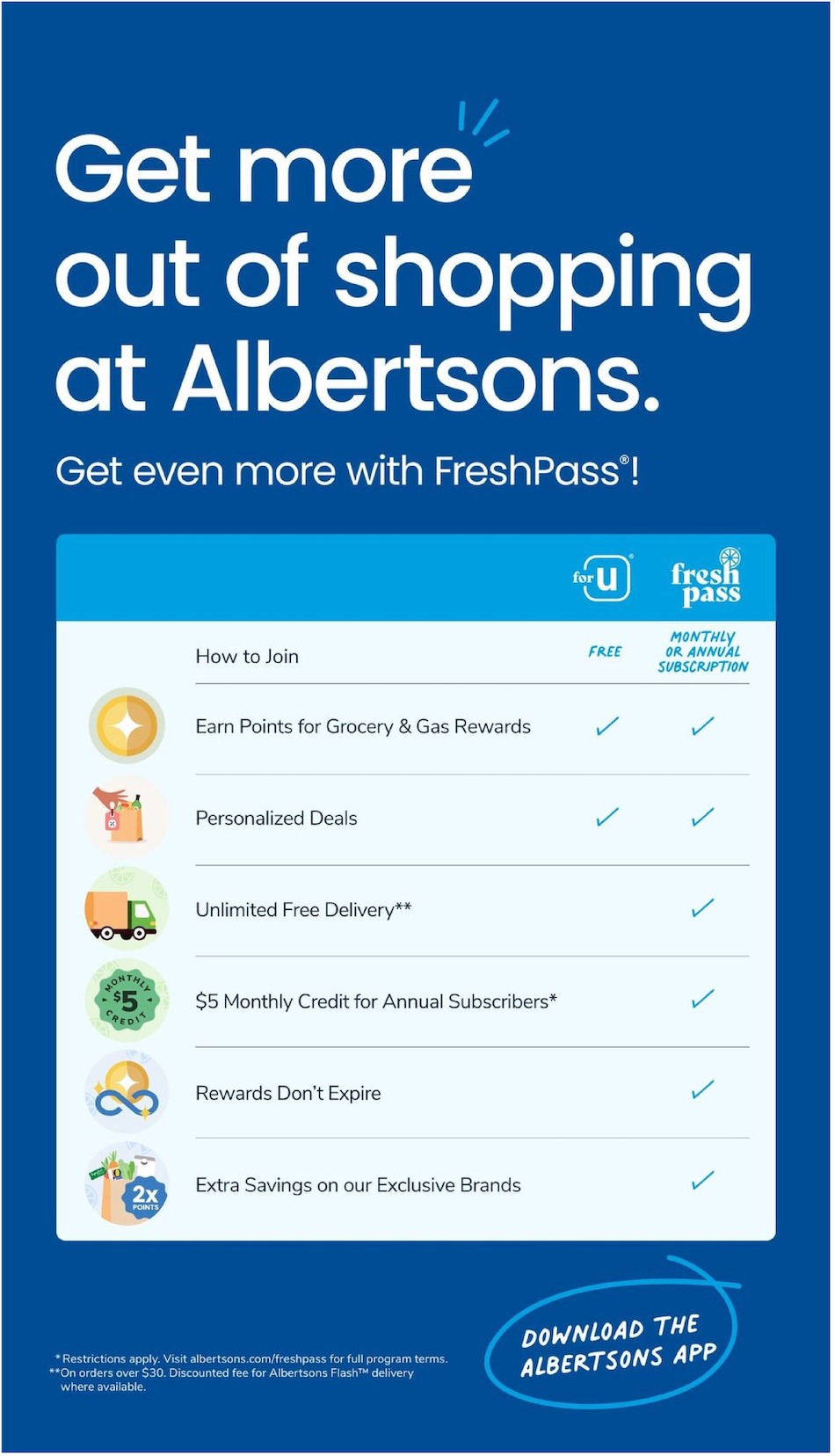 Albertsons Sale 14th – 20th February 2024 Page 6
