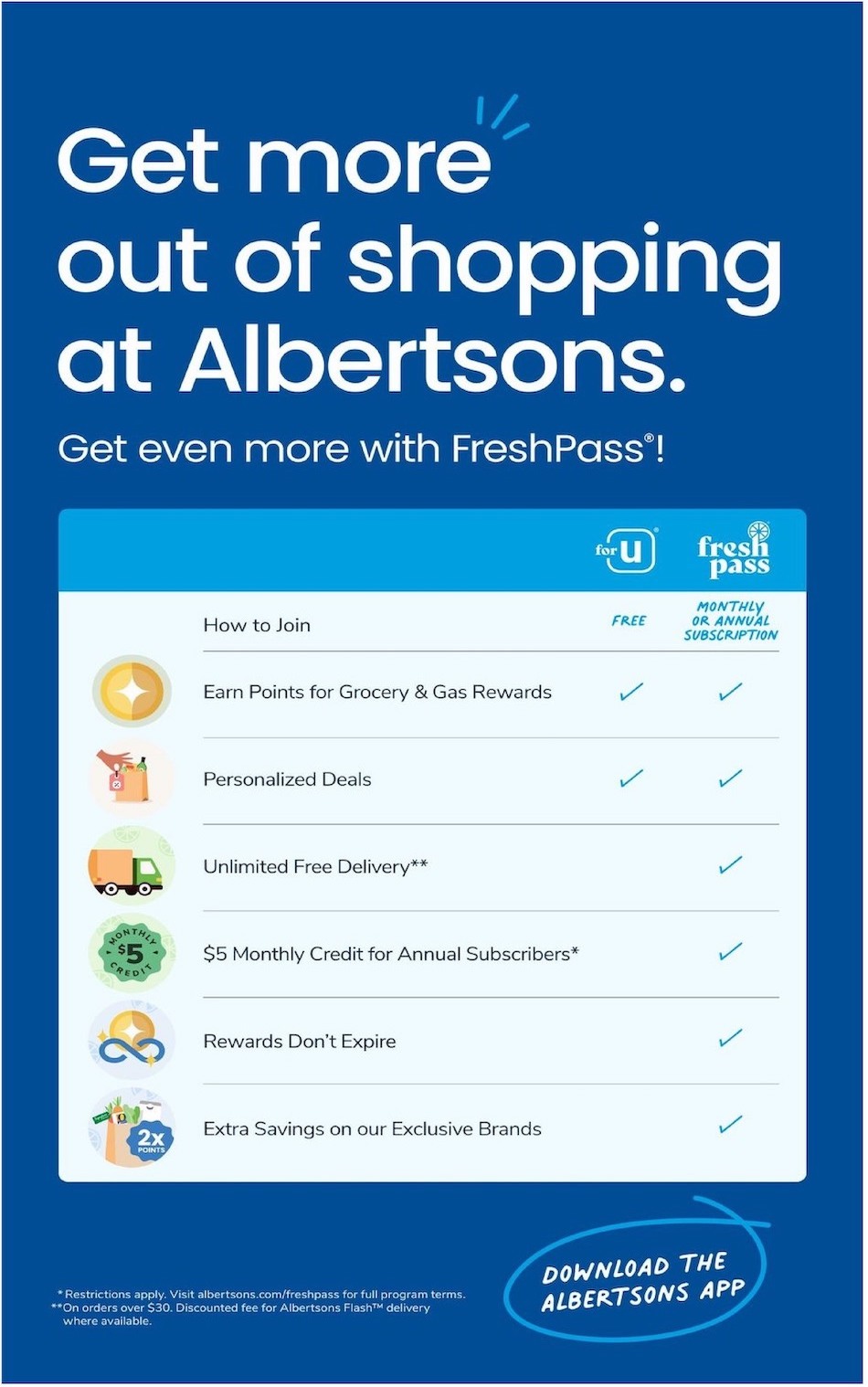 Albertsons Weekly Ad 6th – 12th March 2024 Page 8