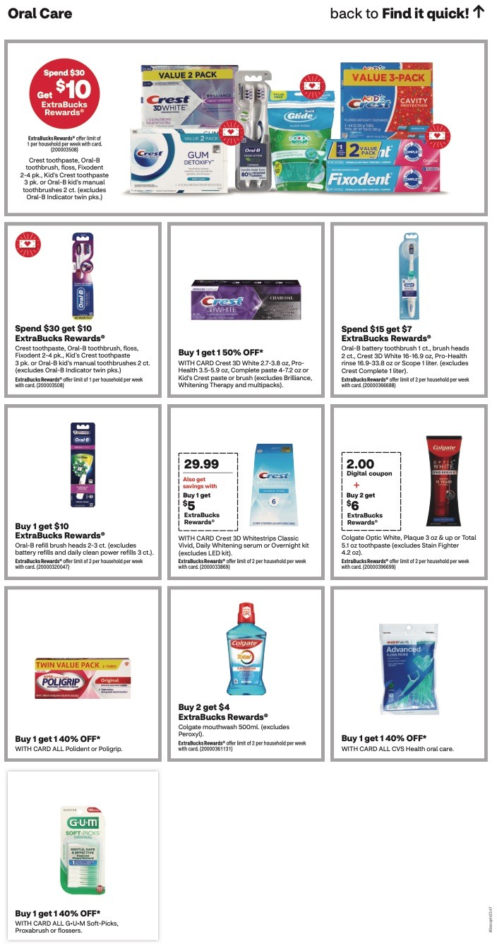 CVS Weekly Ad 21st – 27th January 2024 Page 22