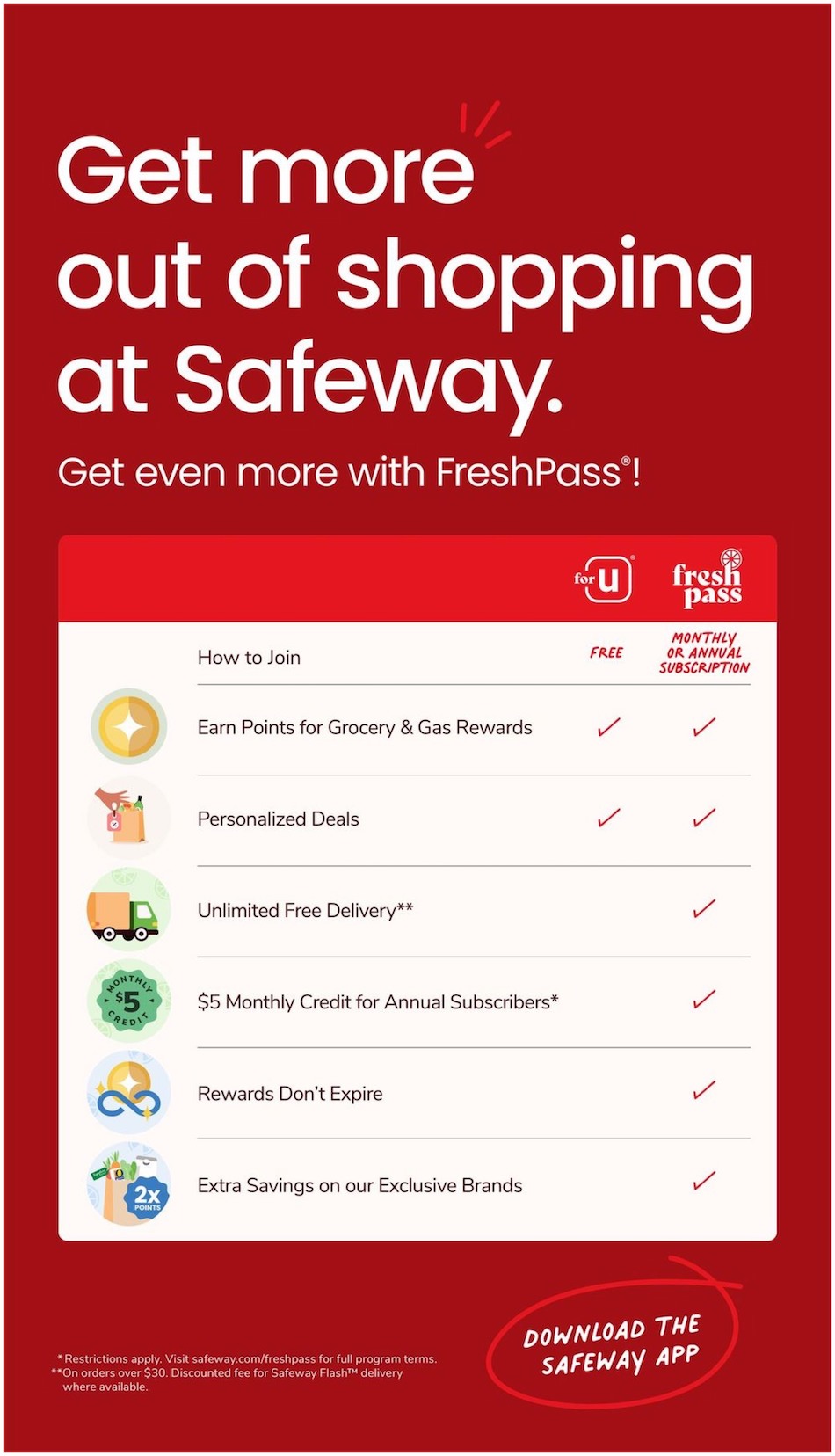 Safeway Weekly Ad 8th – 14th November 2023 Page 5